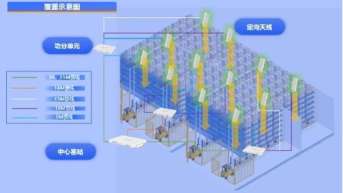 信锐技术4S汽配工厂可信网络解决方案 以零漫游技术赋能柔性制造新篇章