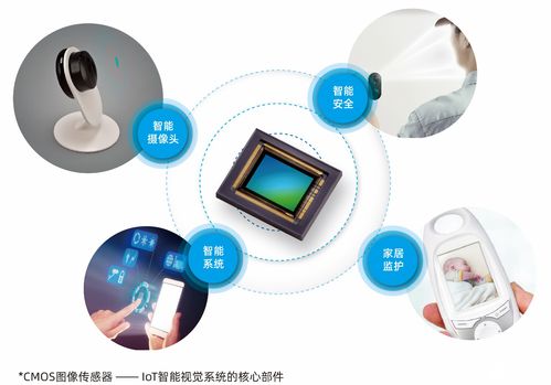 CMOS图像传感器SC210IoT 开启物联网视觉应用新纪元的技术解析