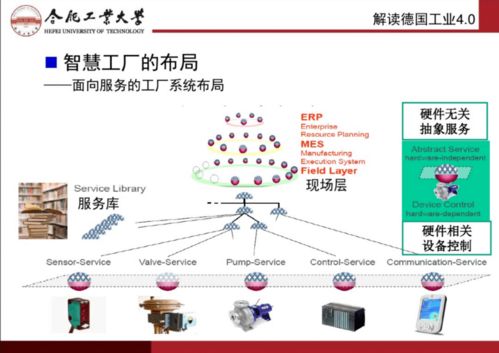 智能制造 融合先进制造技术与互联网的产业革命