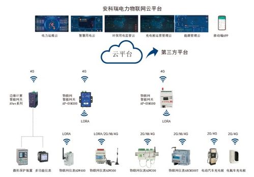浅谈电力通信与泛在电力物联网技术的应用与发展