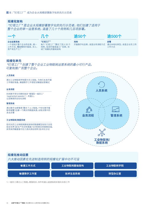 全球灯塔工厂网络 第四次工业革命的前沿印迹与技术咨询的赋能逻辑