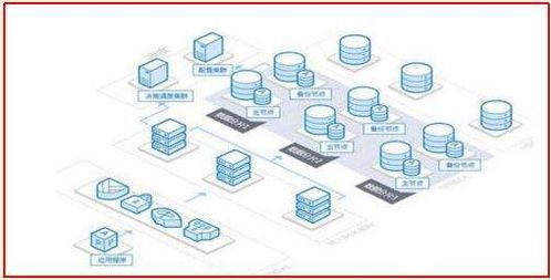 四种互联网技术的介绍与发展分析